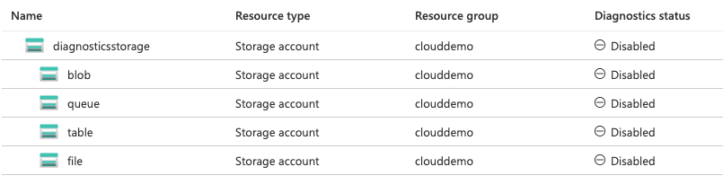 applying-azure-diagnostic-settings-for-storage-everywhere-welcome-to